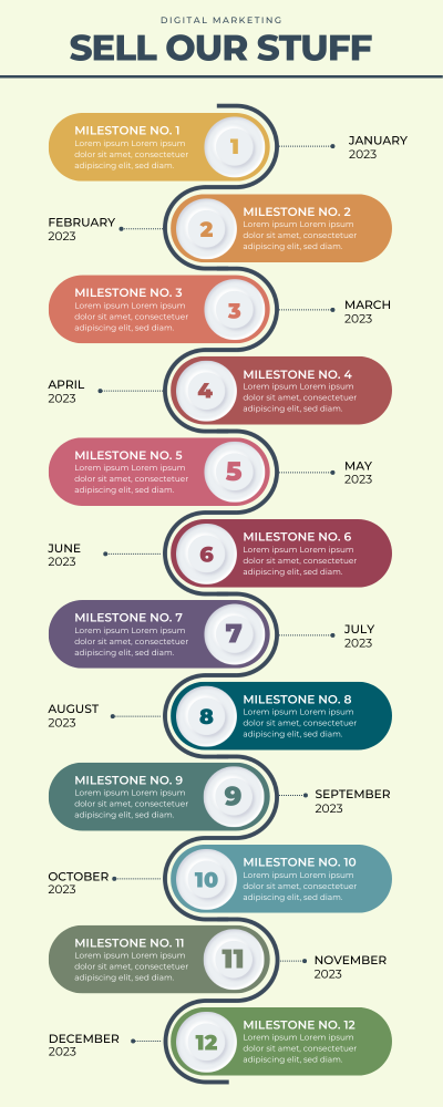 7Ps Digital Marketing Process